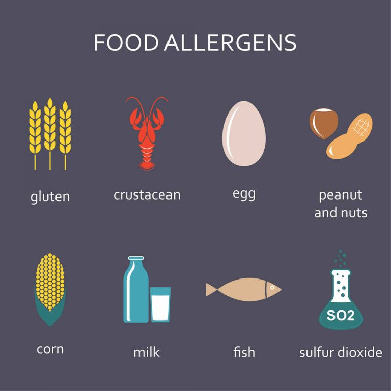 What Are The Major Food Allergens what-are-the-major-food-allergens