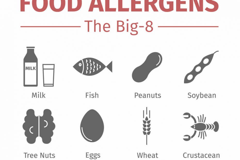 California Food Allergy Training | AB1532 | Food Handlers | Restsurant ...